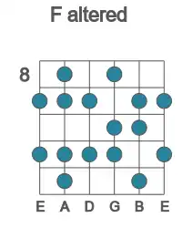 Guitar scale for F altered in position 8
